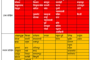 भोलिदेखि नेपालमा मनसुन सक्रिय हुने, तीन दर्जन जिल्ला ‘रेड जोन’मा